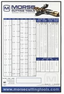 Machinist Wall Charts